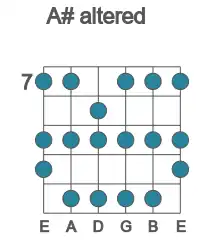 Guitar scale for A# altered in position 7